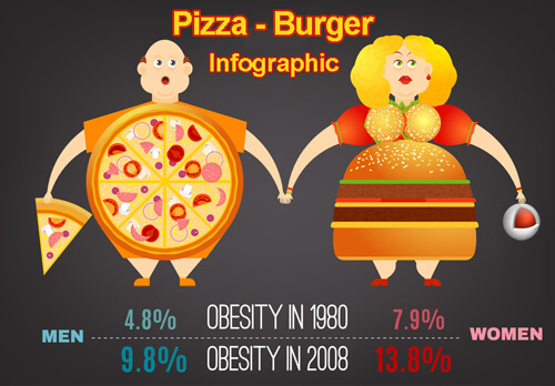 Pizza Burger Infographic